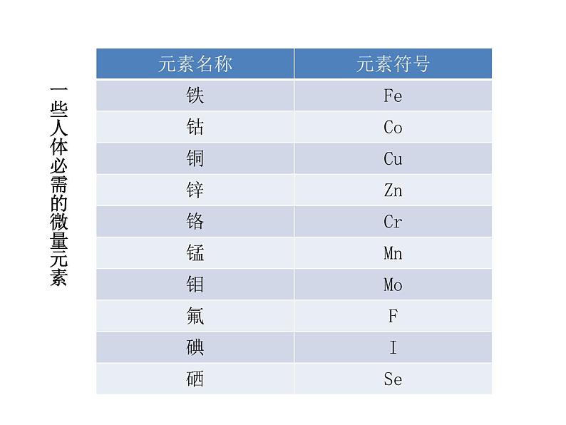 2021-2022学年年鲁教版九年级化学下册课件第2节  化学元素与人体健康05