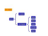 2021-2022学年年鲁教版九年级化学下册课件第3节  化学与农业生产