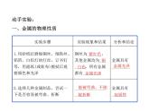 2021-2022学年年鲁教版九年级化学下册课件到实验室去：探究金属的性质