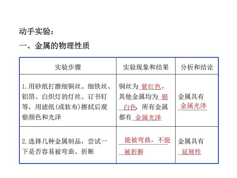 2021-2022学年年鲁教版九年级化学下册课件到实验室去：探究金属的性质05