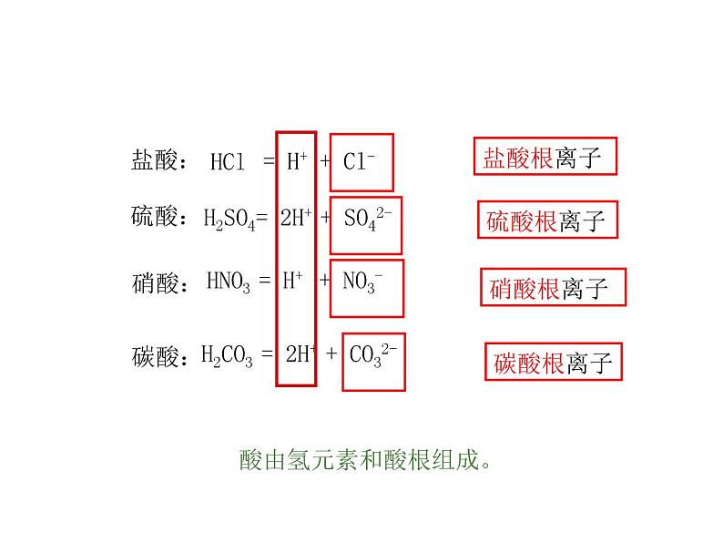 2021-2022学年年鲁教版九年级化学下册课件 第1节  酸及其性质第5页