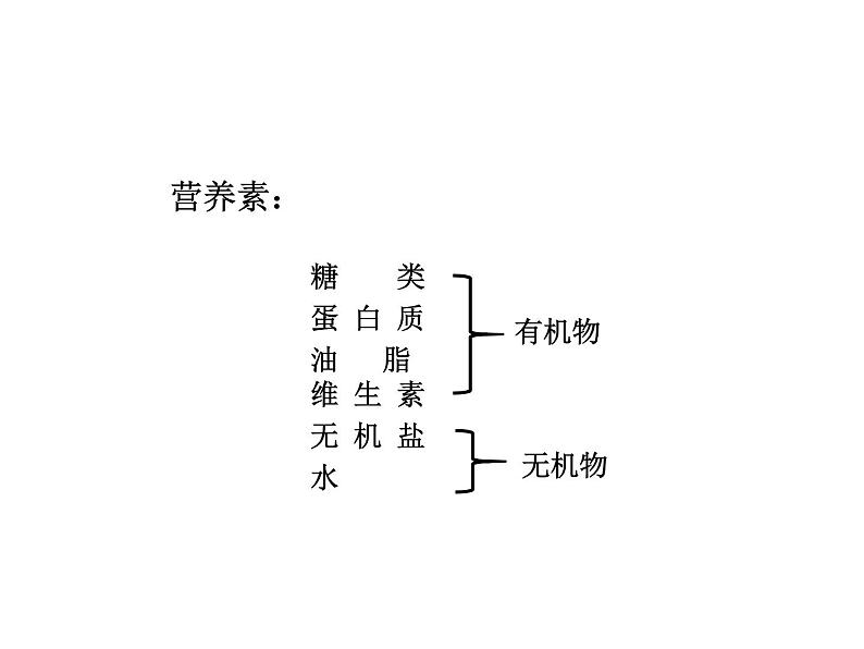 2021-2022学年年鲁教版九年级化学下册课件第1节  食物中的有机物第6页