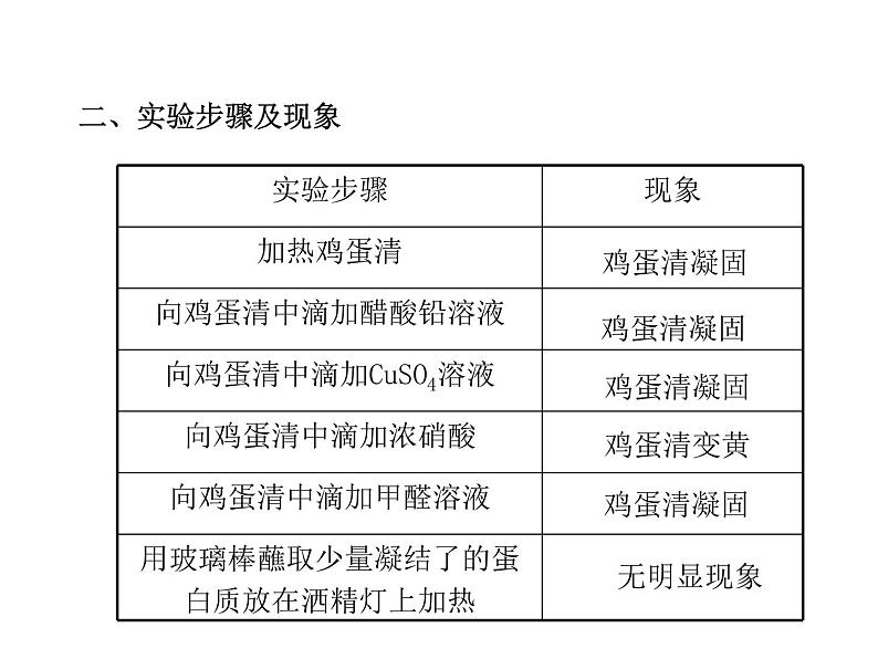 2021-2022学年年鲁教版九年级化学下册课件第3节  远离有毒物质第5页