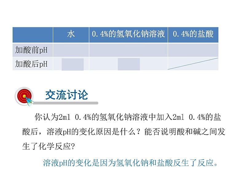 2021-2022学年年鲁教版九年级化学下册课件第4节  酸碱中和反应第7页