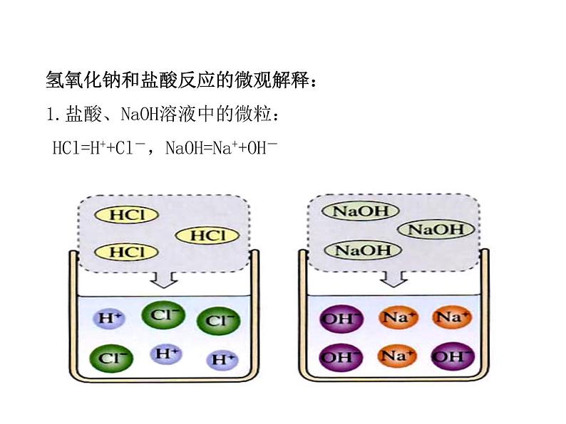 2021-2022学年年鲁教版九年级化学下册课件第4节  酸碱中和反应第8页