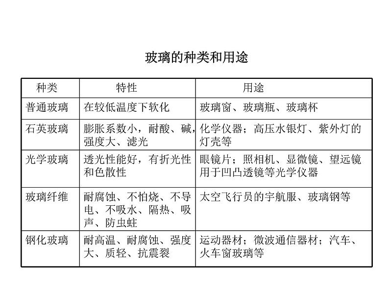 2021-2022学年年鲁教版九年级化学下册课件第2节  化学与材料研制第8页