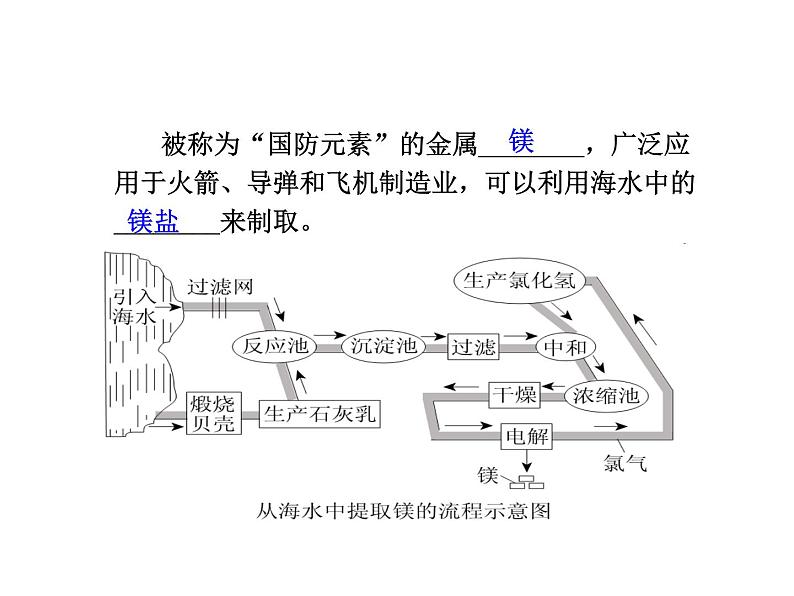 2021-2022学年年鲁教版九年级化学下册课件第1节  海洋化学资源08