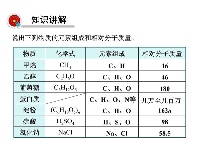 2021-2022学年年人教版九年级化学下册课件课题3  有机合成材料03