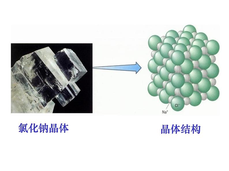 2021-2022学年年人教版九年级化学下册课件课题1  生活中常见的盐05