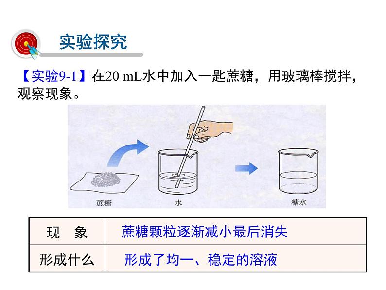 2021-2022学年年人教版九年级化学下册课件 课题1  溶液的形成第3页