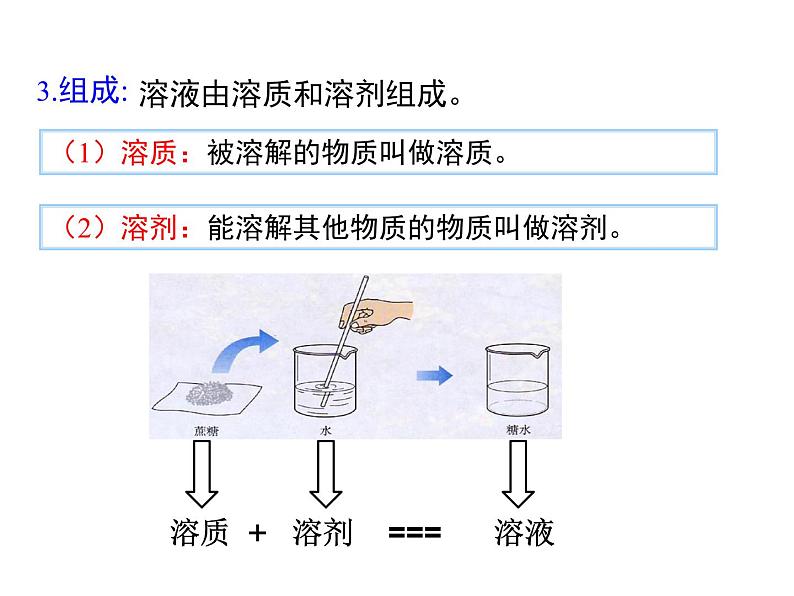 2021-2022学年年人教版九年级化学下册课件 课题1  溶液的形成第7页