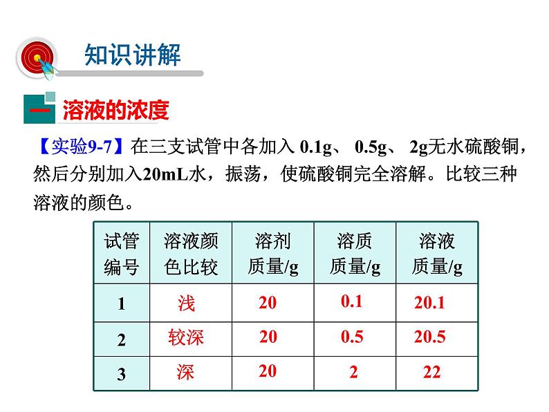 2021-2022学年年人教版九年级化学下册课件 课题3  溶液的浓度06