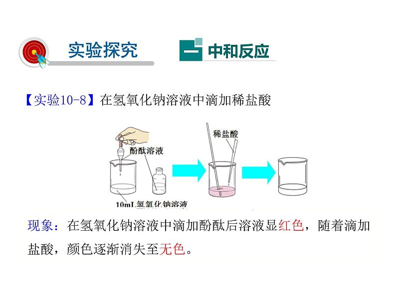 2021-2022学年年人教版九年级化学下册课件课题2  酸和碱的中和反应03