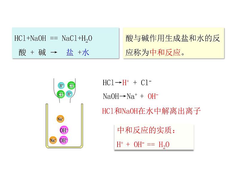 2021-2022学年年人教版九年级化学下册课件课题2  酸和碱的中和反应05