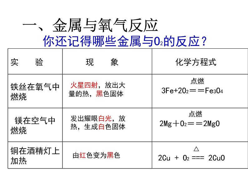 科粤版九年级下册化学 6.2 金属的化学性质 课件第6页