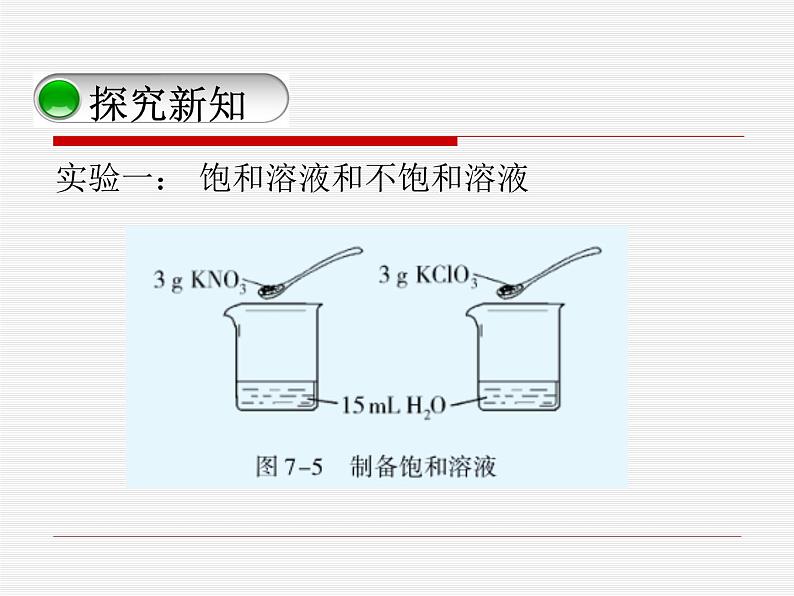 科粤版化学第7章第2节 物质溶解的量  课件第4页