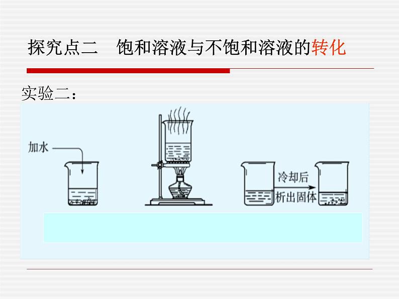 科粤版化学第7章第2节 物质溶解的量  课件第7页