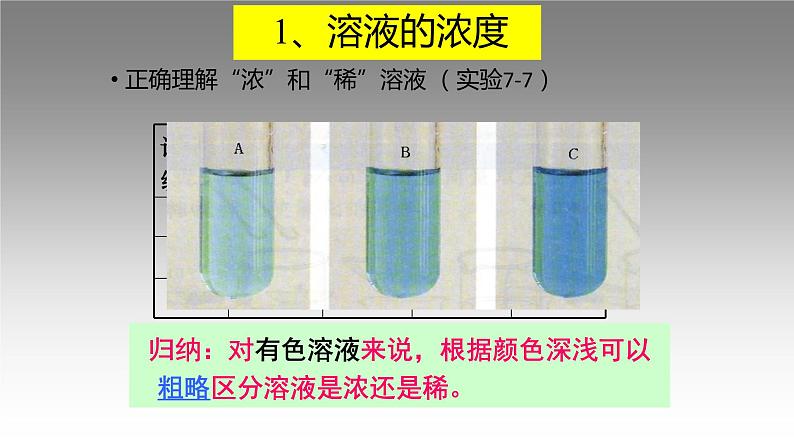 科粤版化学九下7.3.1溶液浓稀的表示 课件02