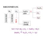 2021-2022学年年鲁教版九年级化学下册课件第八单元 第3节  海水“制碱”