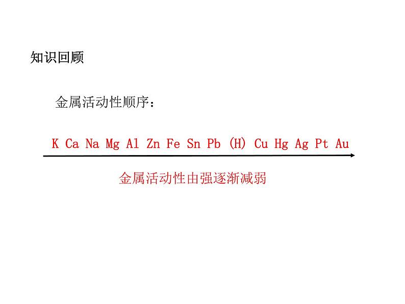 2021-2022学年年人教版九年级化学下册课件 第八单元 课题3  金属资源的利用和保护02