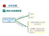 2021-2022学年年人教版九年级化学下册课件 第八单元 课题3  金属资源的利用和保护