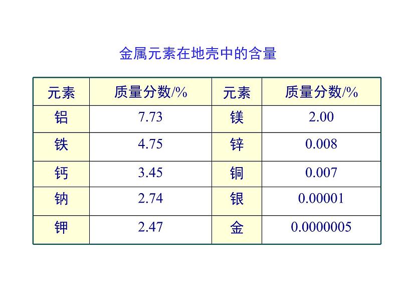 2021-2022学年年人教版九年级化学下册课件 第八单元 课题3  金属资源的利用和保护08