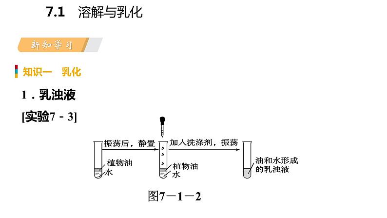 科粤版化学九下7.1.2溶解与乳化 课件第5页