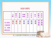 科粤版化学九年级下册8.1 溶液的酸碱性.课件