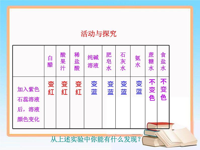 科粤版化学九年级下册8.1 溶液的酸碱性.课件05