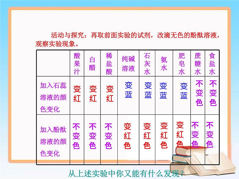 科粤版化学九年级下册8.1 溶液的酸碱性.课件07