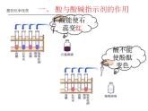 科粤版化学九年级下册 8.2常见的酸和碱 第二课时 课件