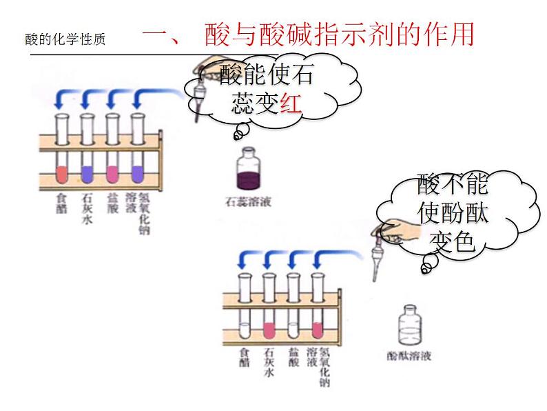 科粤版化学九年级下册 8.2常见的酸和碱 第二课时 课件02