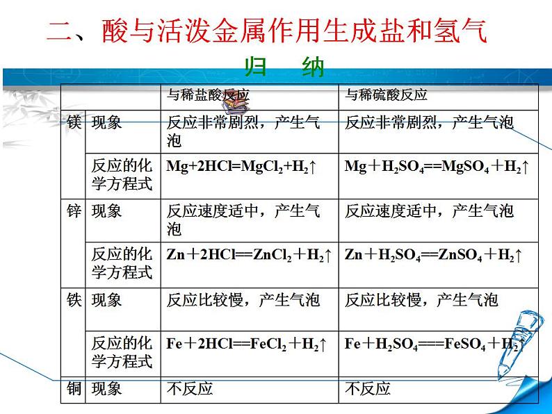 科粤版化学九年级下册 8.2常见的酸和碱 第二课时 课件05