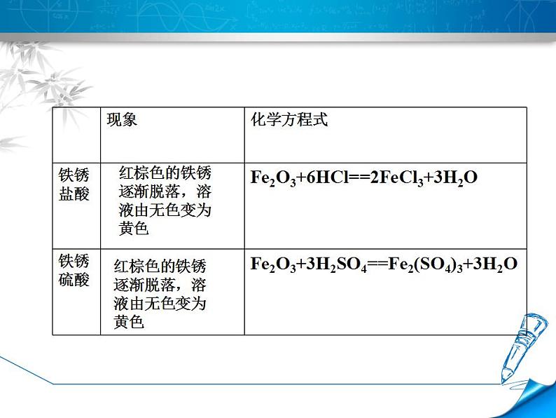 科粤版化学九年级下册 8.2常见的酸和碱 第二课时 课件07