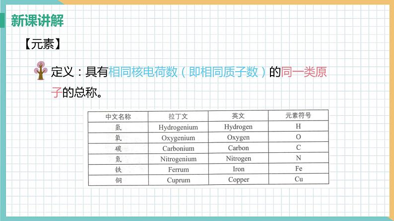 2021年初中化学 沪教版（全国）九年级上册 第3章 第2节 组成物质的化学元素 课件第6页