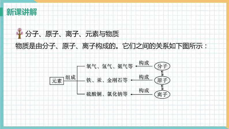 2021年初中化学 沪教版（全国）九年级上册 第3章 第2节 组成物质的化学元素 课件第8页