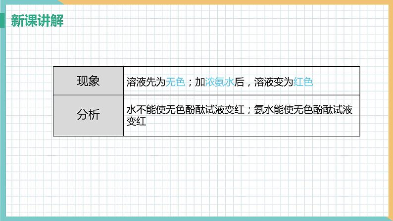 2021年初中化学 沪教版（全国）九年级上册 第3章 第1节 构成物质的基本微粒 课件07