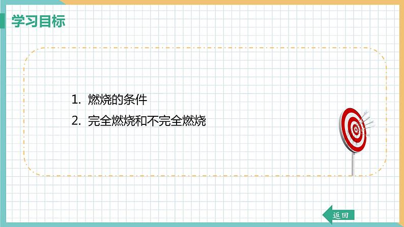2021年初中化学 沪教版（全国）九年级上册 第4章 第1节 常见的化学反应——燃烧 课件03
