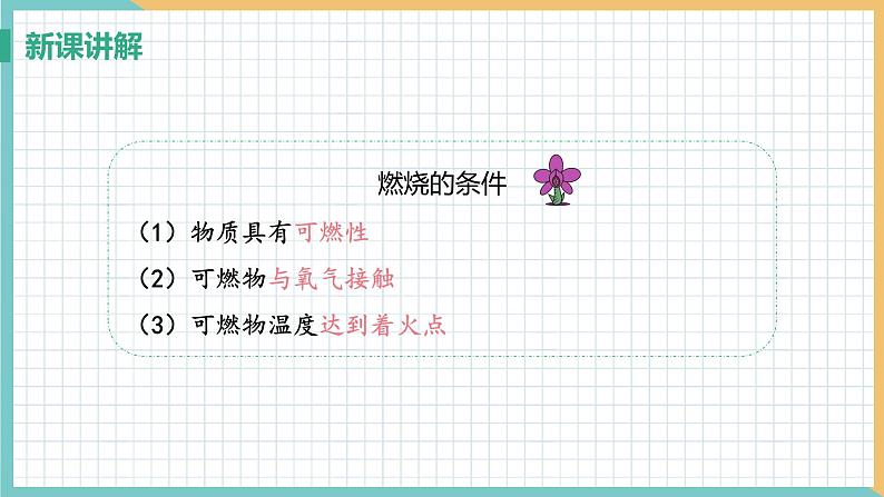 2021年初中化学 沪教版（全国）九年级上册 第4章 第1节 常见的化学反应——燃烧 课件08