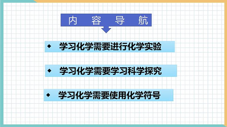 2021年初中化学 沪教版（全国）九年级上册 第1章 第3节  怎样学习和研究化学（第2课时） 同步课件第3页