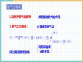 2021年初中化学 沪教版（全国）九年级上册 第2章 第1节  性质活泼的氧气（第2课时） 同步课件