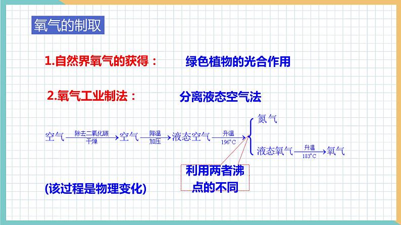 第1节   性质活泼的氧气（第2课时） 同步课件第2页