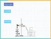 2021年初中化学 沪教版（全国）九年级上册 第2章 第1节  性质活泼的氧气（第2课时） 同步课件