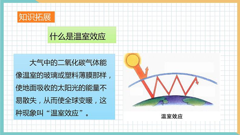 2021年初中化学 沪教版（全国）九年级上册 第2章 第2节  奇妙的二氧化碳（第1课时） 同步课件07