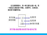 2021年初中化学九年级上册科粤版 第二章 空气物质的构成 2.4辨别物质的元素组成第2课时元素周期表物质的分类 课件