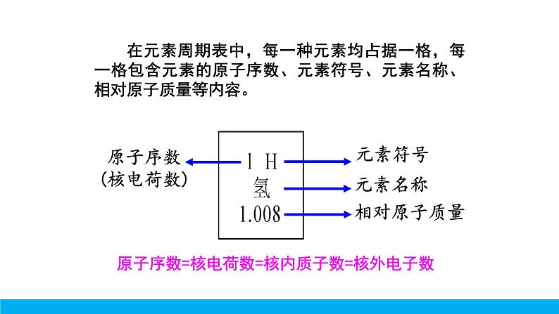 2021年初中化学九年级上册科粤版 第二章 空气物质的构成 2.4辨别物质的元素组成第2课时元素周期表物质的分类 课件04