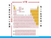 2021年初中化学九年级上册科粤版 第二章 空气物质的构成 2.4辨别物质的元素组成第2课时元素周期表物质的分类 课件