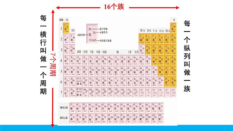 2021年初中化学九年级上册科粤版 第二章 空气物质的构成 2.4辨别物质的元素组成第2课时元素周期表物质的分类 课件05