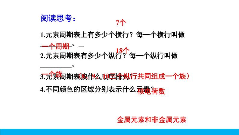 2021年初中化学九年级上册科粤版 第二章 空气物质的构成 2.4辨别物质的元素组成第2课时元素周期表物质的分类 课件06