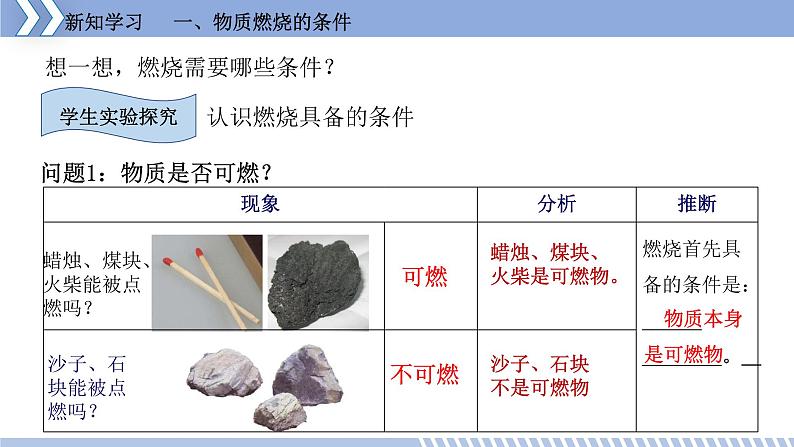 燃烧条件与灭火原理PPT课件免费下载07